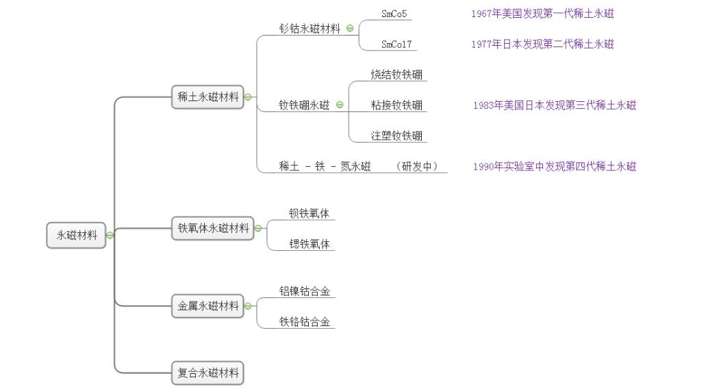 磁铁的发展历程.jpg