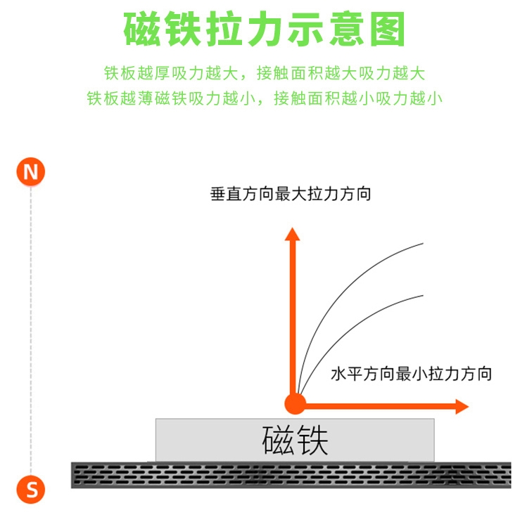 磁铁磁力大小与什么有关